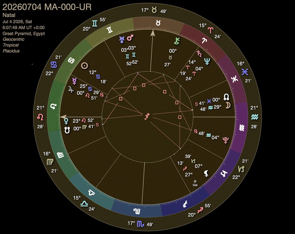Mars-Uranus conjunction JUL 4 2026